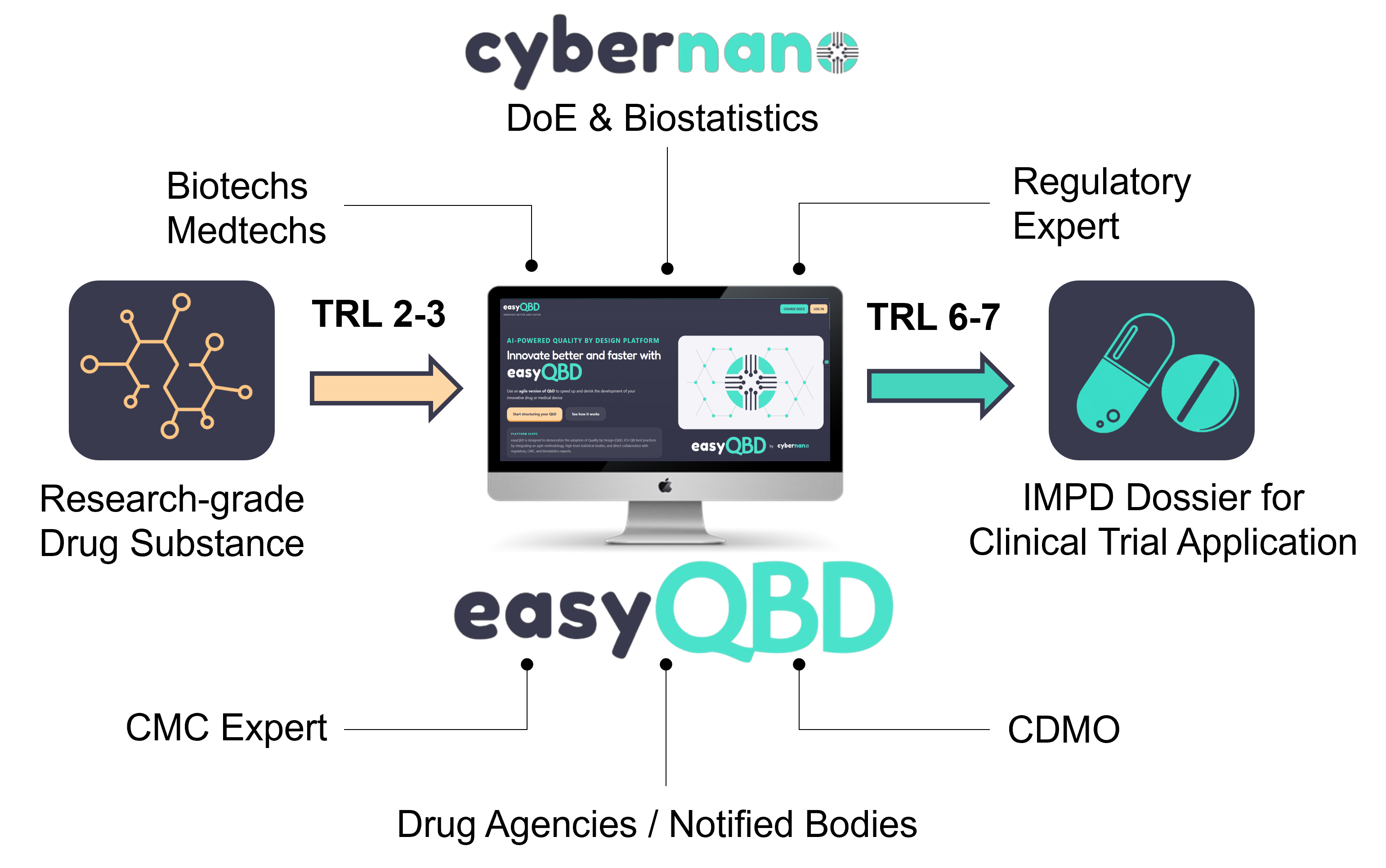 cybernano